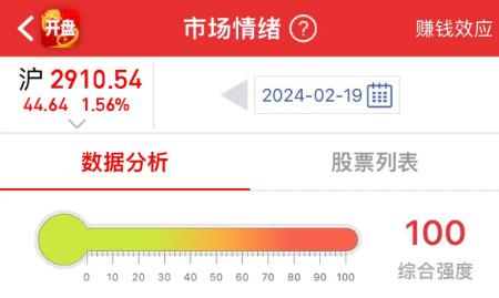 A股开门红 AI大爆发！10只Sora概念股8个涨停 谁最“正宗”？