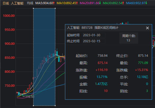 A股开门红 AI大爆发！10只Sora概念股8个涨停 谁最“正宗”？