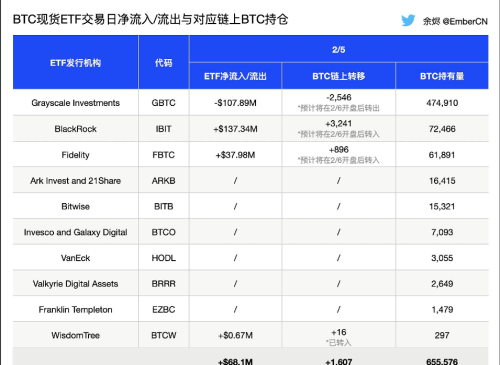 Lemniscap参投比特币即时结算交易平台LN Markets融资