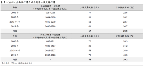 龙年开门红成定局？最全A股问答回应市场关切！