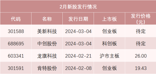 下周无新股申购！终止IPO公司数量呈明显增加态势