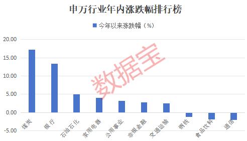 价值成长走势两极分化 数据揭秘A股风格轮动特征