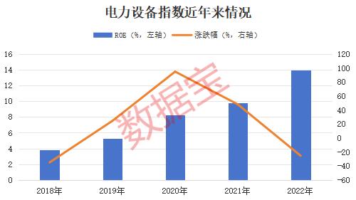 价值成长走势两极分化 数据揭秘A股风格轮动特征