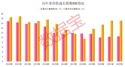 价值成长走势两极分化 数据揭秘A股风格轮动特征