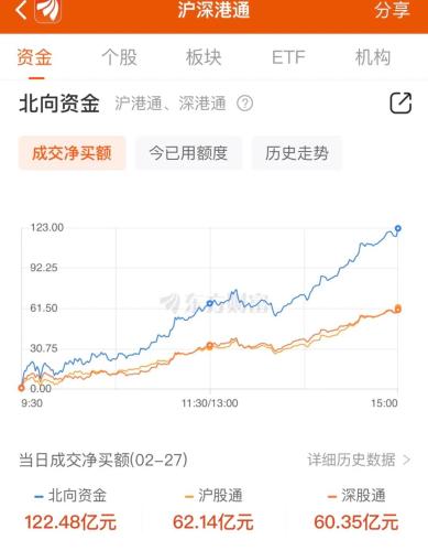 又爆发！超5000股飘红 通信设备板块走强 中兴通讯涨停