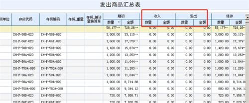 什么是发出商品科目_发出商品科目取消了吗