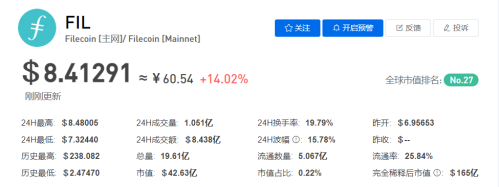 FIL币/FileCoin [主网]今日最新价格