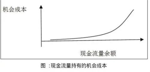 实际余额效应名词解释(庇古效应和实际余额效应)