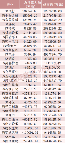 龙年首周 这些股票大举吸金