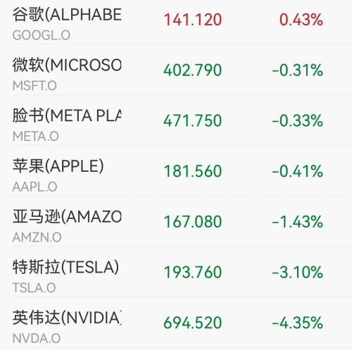 英伟达财报前突发跳水！一夜蒸发5600亿元