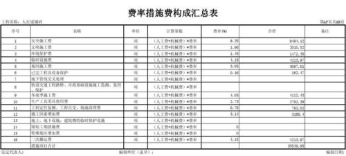 什么是措施费 措施费包括哪些内容