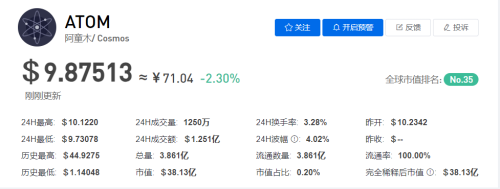 ATOM/阿童木币今日最新价格行情