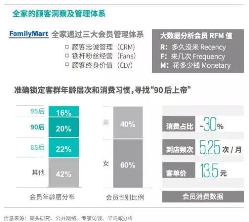 全家积分怎么抵现金(全家积分规则)