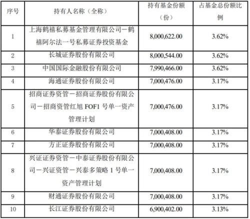 A股开盘见！数千亿资金已埋伏 节后如何演绎？