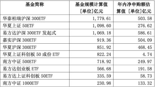 A股开盘见！数千亿资金已埋伏 节后如何演绎？