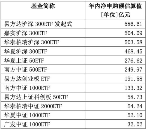 A股开盘见！数千亿资金已埋伏 节后如何演绎？