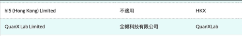 Bitroo累计注册用户突破10000人