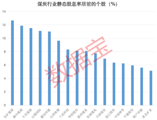 煤炭板块走出慢牛行情 机构预测行业今年盈利前低后高