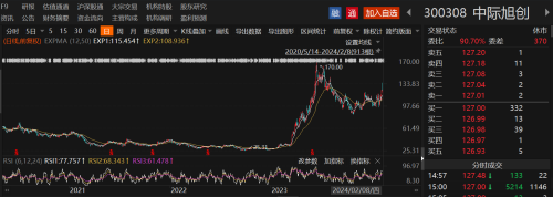 A股兔年10大牛股盘点：HBM材料龙头暴涨超4倍 光模块概念股占据4席