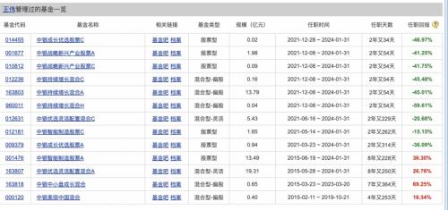 开年来至少230位基金经理卸任 多位受累于业绩大考 一波“年轻派”上岗