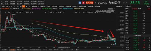 A股加码回购增持潮！29家上市公司拟回购或增持金额上限达2亿元