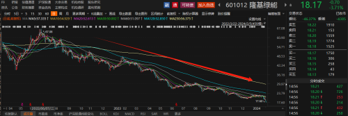 A股加码回购增持潮！29家上市公司拟回购或增持金额上限达2亿元