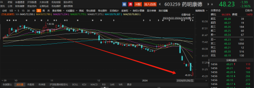 A股加码回购增持潮！29家上市公司拟回购或增持金额上限达2亿元