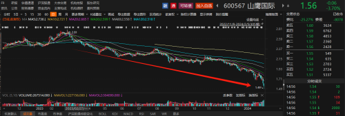 A股加码回购增持潮！29家上市公司拟回购或增持金额上限达2亿元