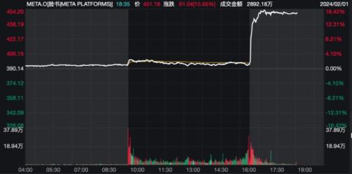 卖不动了？苹果大中华区收入大降 股价盘后跳水