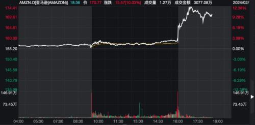 卖不动了？苹果大中华区收入大降 股价盘后跳水