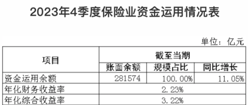 无一产品超4%！万能险结算利率全面调降 发生了什么？