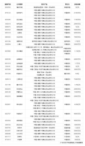 超30家上市公司公告踩雷信托产品 中融信托占比最高