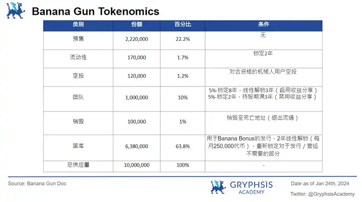 Telegram Bot赛道分析