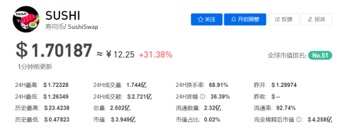 SUSHI/寿司币今日最新价格行情