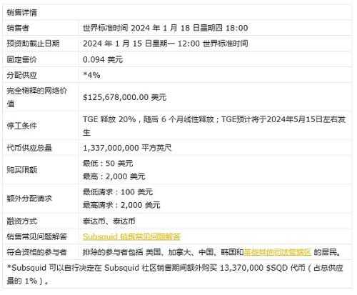 Coinlist上开放销售的第一个项目Subsquid Network (SQD)