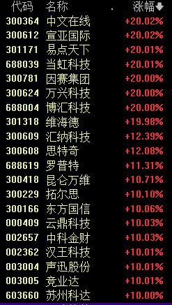 历史重演！A股、Sora冲上热搜 AI全线大爆发