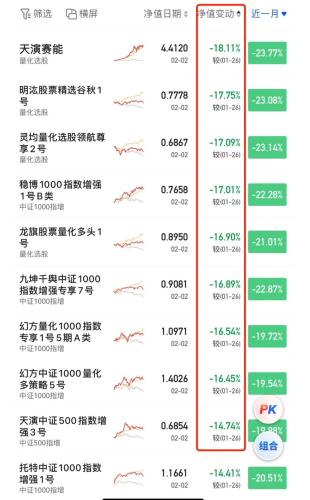 护盘资金打明牌 250亿资金砸向微盘ETF 市场期待今日“持续救援”