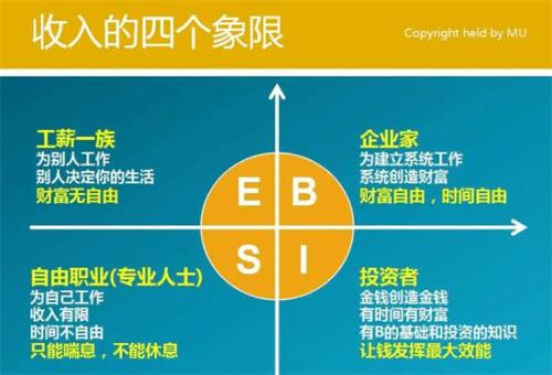 四大笔财富是什么意思，四大财富是哪四大财富