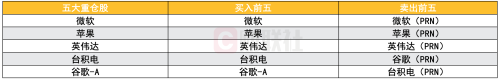 全球十大对冲基金Q4美股持仓：科技股仍是主线 近半数买入英伟达