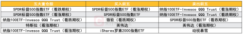 全球十大对冲基金Q4美股持仓：科技股仍是主线 近半数买入英伟达