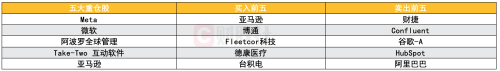 全球十大对冲基金Q4美股持仓：科技股仍是主线 近半数买入英伟达