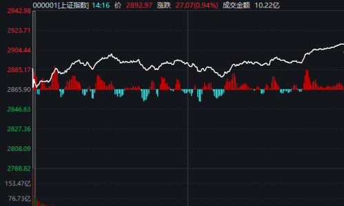 交易所通报！量化巨头被重罚 异常交易导致指数快速下挫！