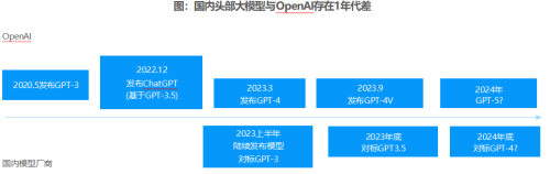 5000亿公募新动态 AI+洞察报告出炉！