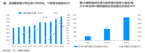 5000亿公募新动态 AI+洞察报告出炉！