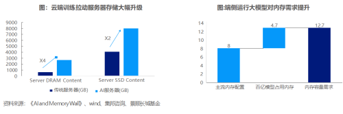 5000亿公募新动态 AI+洞察报告出炉！