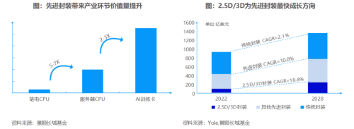 5000亿公募新动态 AI+洞察报告出炉！