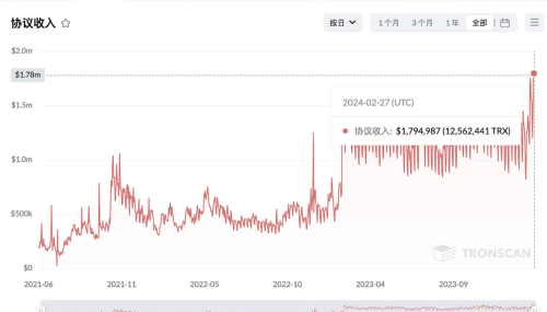 区块链证券投资平台Dinari针对商品ETF（ElectronicallyTradedFund）基于Arbitrum推出4种新的dShare资产