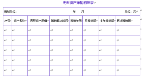 无形资产摊销年限的最新规定2024