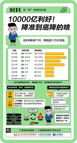 王炸！宣布10000亿利好！跟我有啥关系？