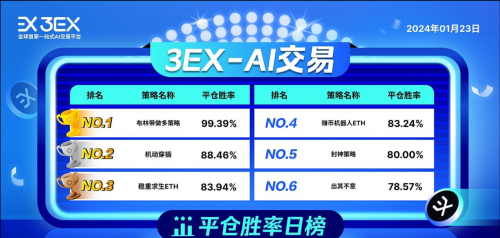 去中心化衍生品交易品台Kine Protocol即将上线XRP/USDT的现货交易